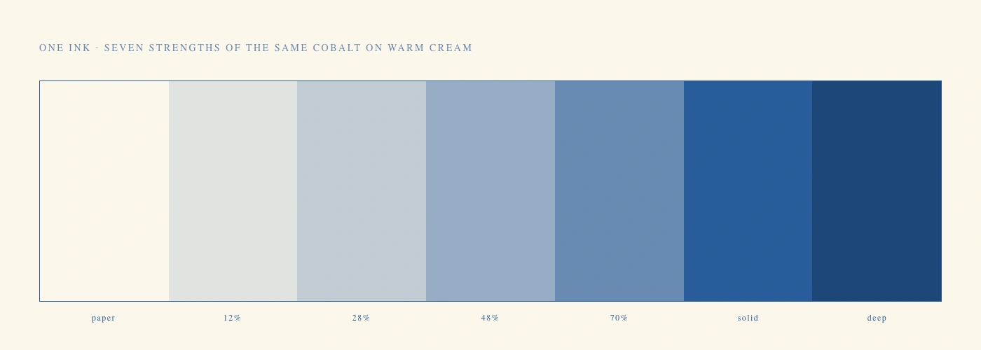 The single cobalt ink shown at seven strengths on warm cream